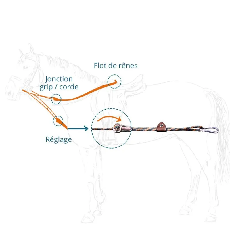 IHWT Rênes allemandes réglables -< Accessoires De Bridon Cheval